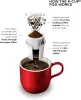 Keurig Single Serve  K-Cup Pod Coffee Maker, 6 to 12oz Brew size